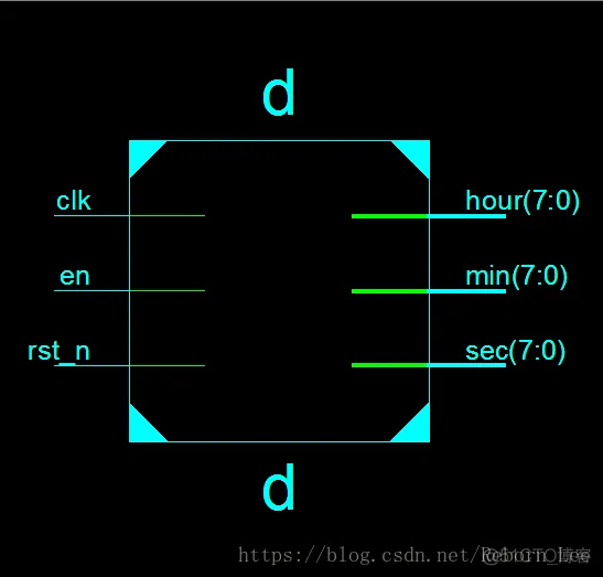 数字时钟计数器（Verilog HDL语言描述）（仿真和综合）_git_04